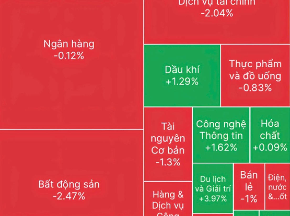 Có đáng lo ngại khi thị trường chứng khoán đỏ rực ngày đầu nâng hạng? Có đáng lo ngại khi thị trường chứng khoán đỏ rực ngày đầu nâng hạng?