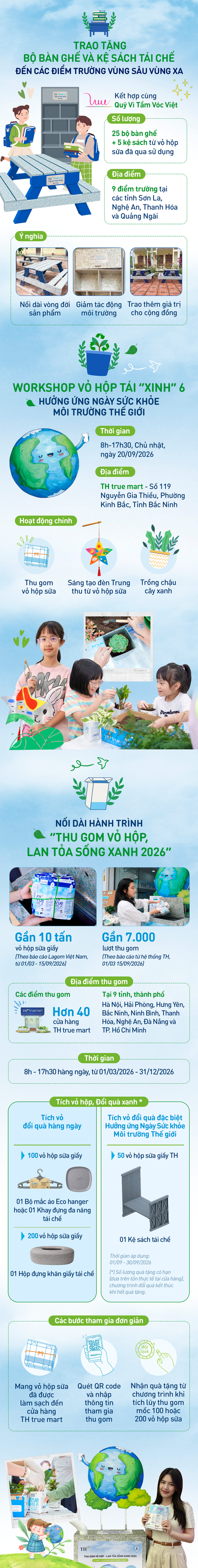 Cùng TH “Thu gom vỏ hộp - Lan tỏa sống xanh” - trao bàn ghế và kệ sách tái chế đến trẻ em vùng cao nhân Ngày Sức khỏe Môi trường Thế giới
