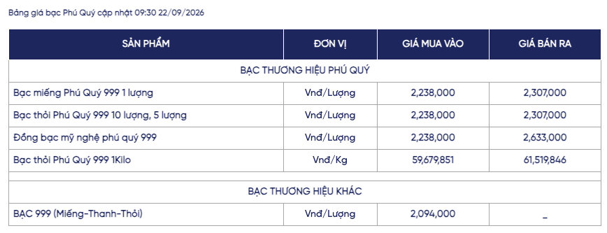 Ảnh: Phú Quý