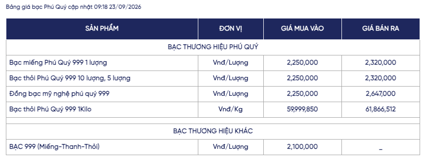 Ảnh: Phú Quý
