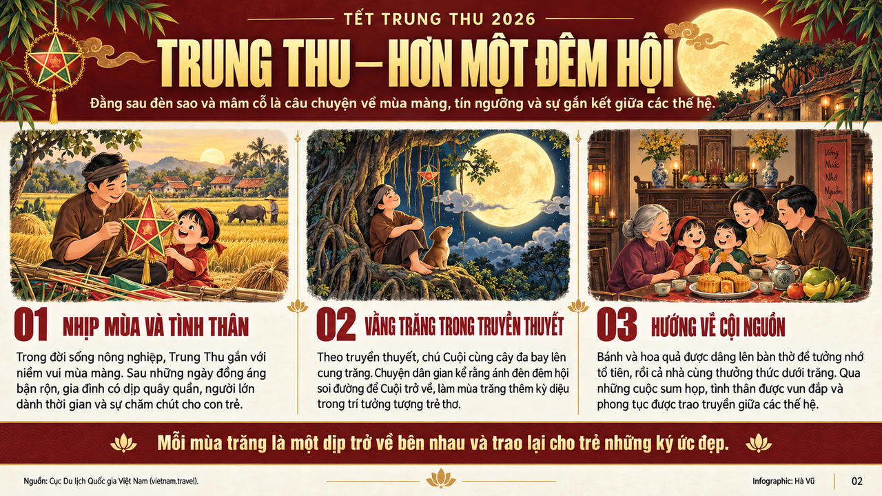 Tết Trung Thu 2026: Trăng đoàn viên, sáng tuổi thơ.