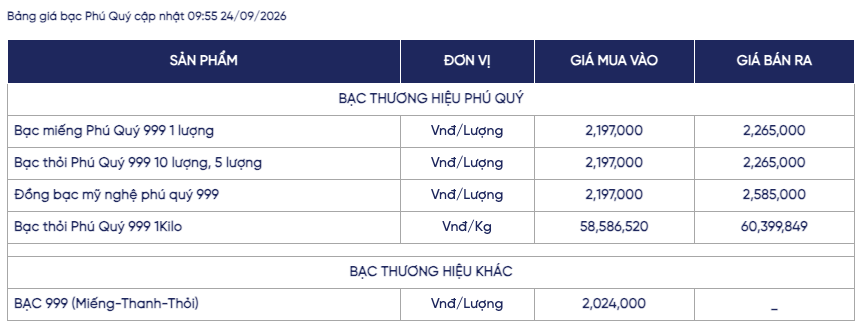 Ảnh: Phú Quý