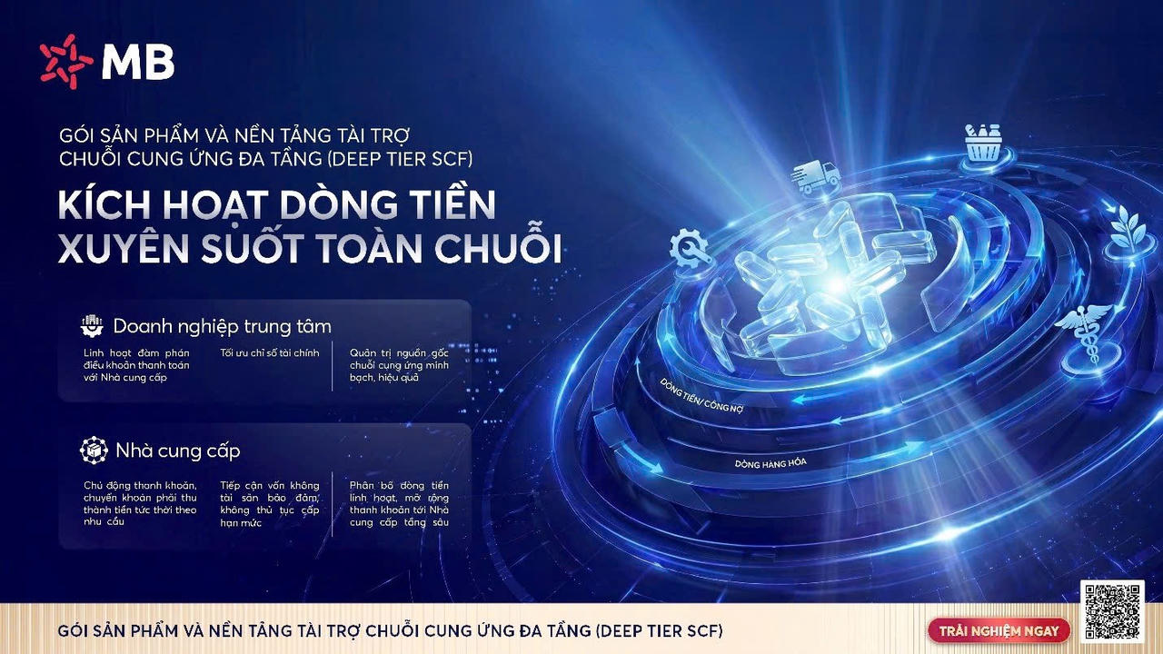 MB khơi thông nguồn vốn chuỗi cung ứng, mở rộng cơ hội tiếp cận tài chính cho doanh nghiệp 