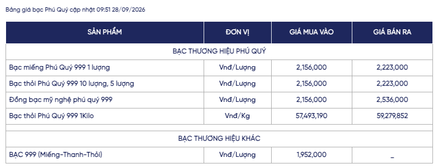 Ảnh: Phú Quý