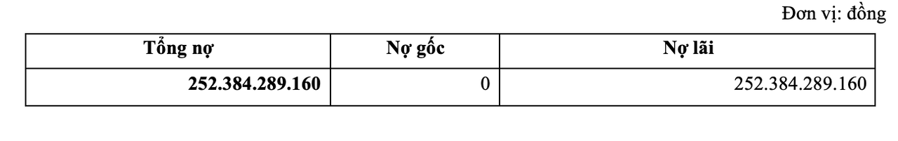 PVcomBank thông báo về việc chào bán công khai “Khoản nợ của Công ty Tài chính cổ phần Điện Lực”