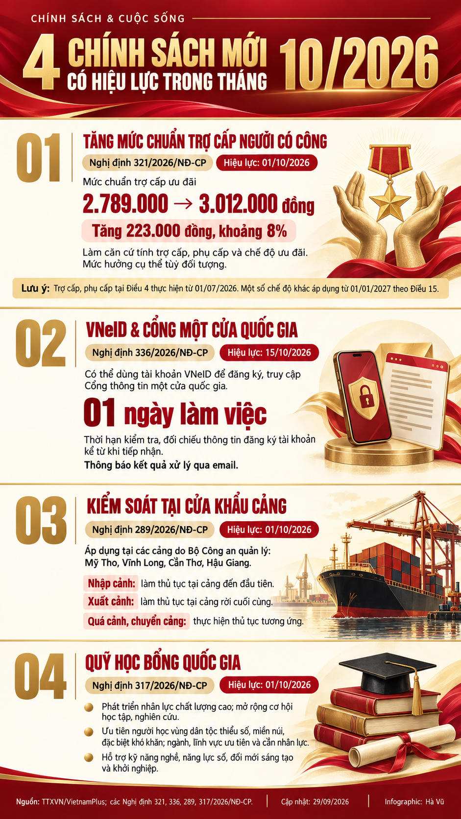4 chính sách mới có hiệu lực trong tháng 10/2026