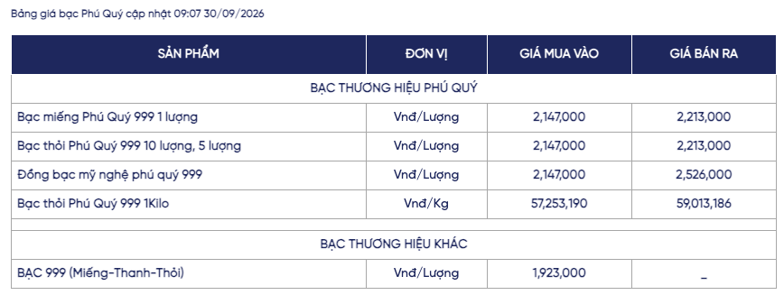 Ảnh: Phú Quý