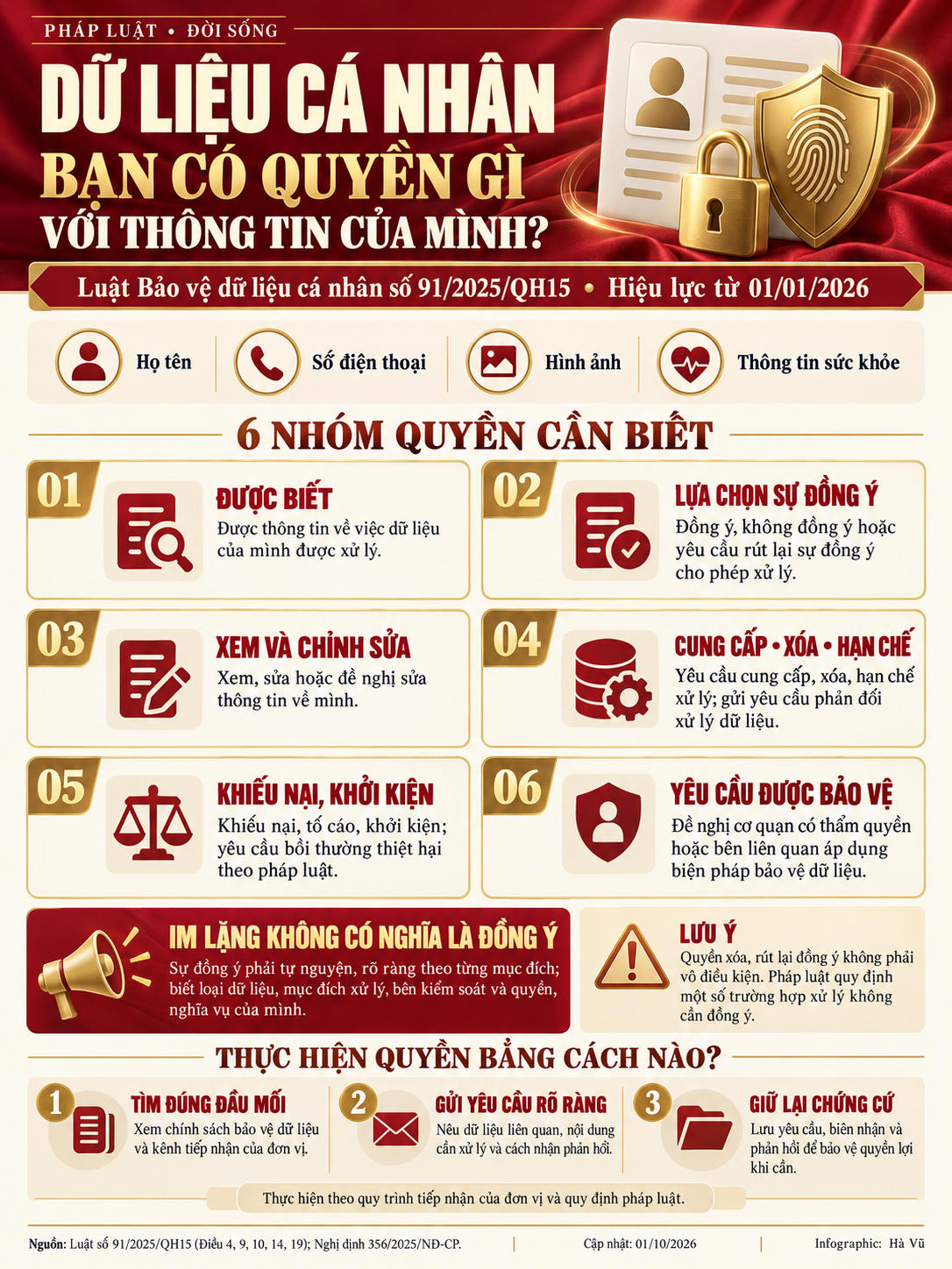 Dữ liệu cá nhân: Bạn có quyền gì với thông tin của mình?