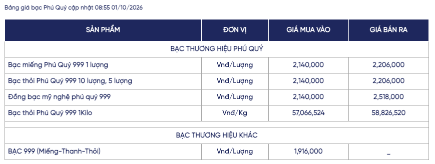 Ảnh: Phú Quý