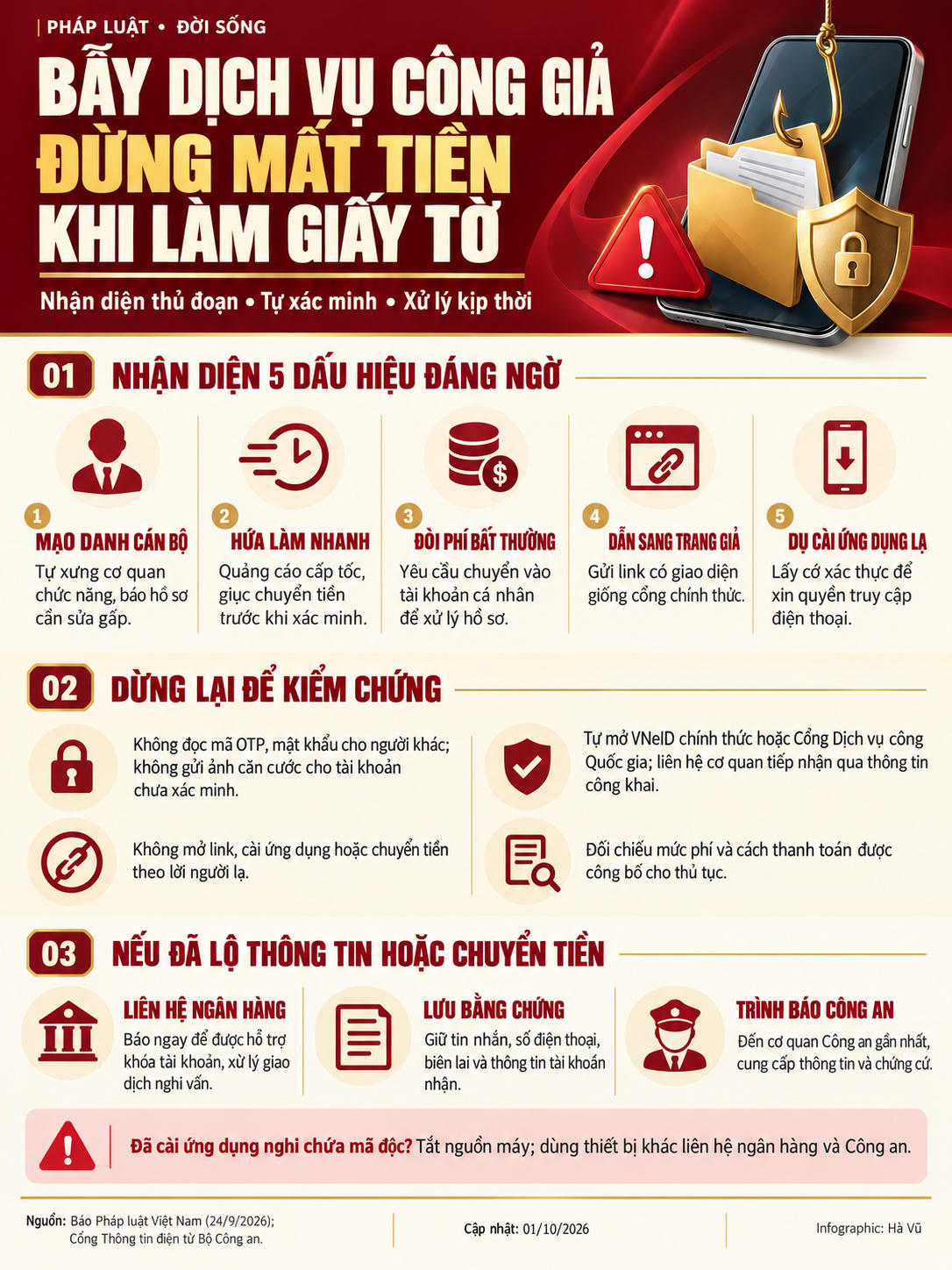 Bẫy dịch vụ công giả: Đừng mất tiền khi làm giấy tờ