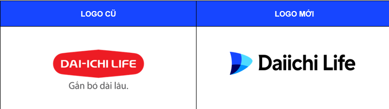 Daiichi Life Việt Nam chính thức ra mắt nhận diện thương hiệu mới