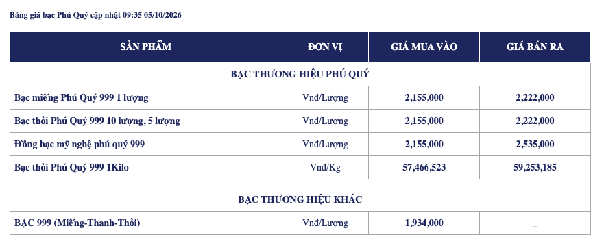 Ảnh: Phú Quý