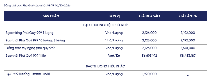 Ảnh: Phú Quý