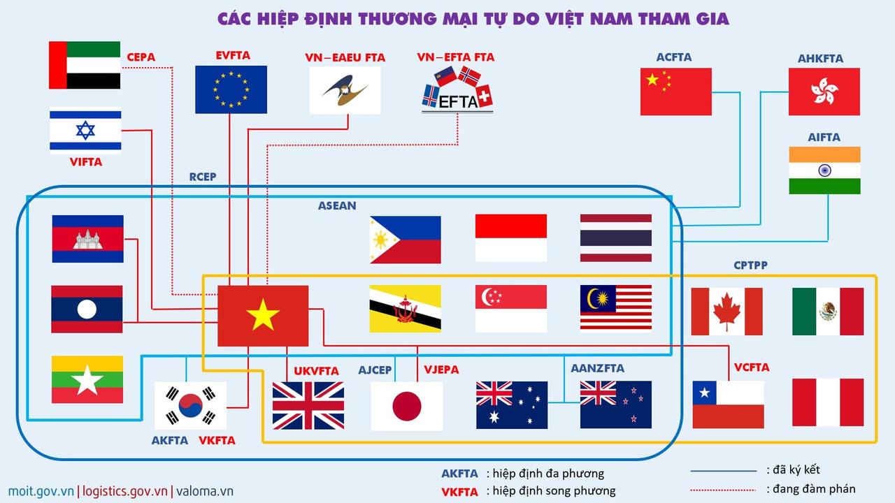 Tận dụng C/O để gia tăng lợi thế cho hàng hóa xuất khẩu