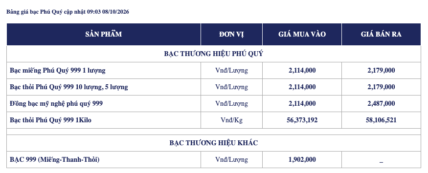 Ảnh: Phú Quý