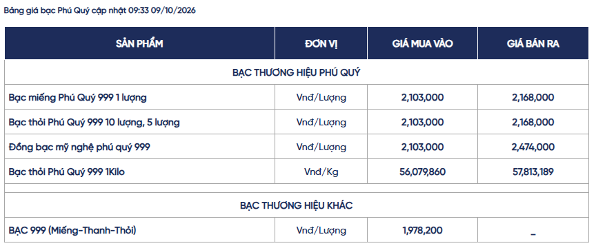 Ảnh: Phú Quý