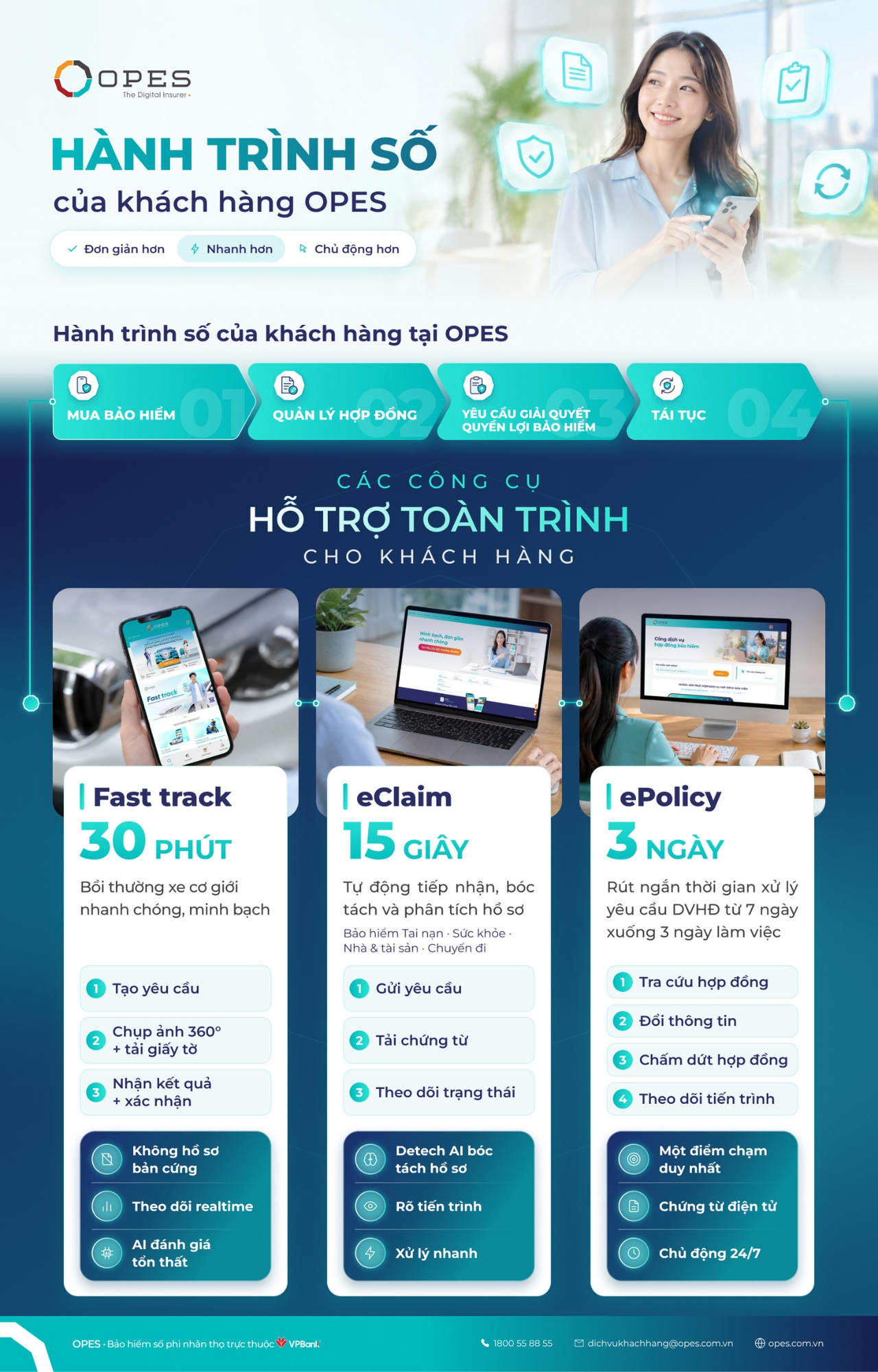 Khách hàng OPES có trải nghiệm thuận tiện nhờ được hỗ trợ toàn trình bằng số hóa.