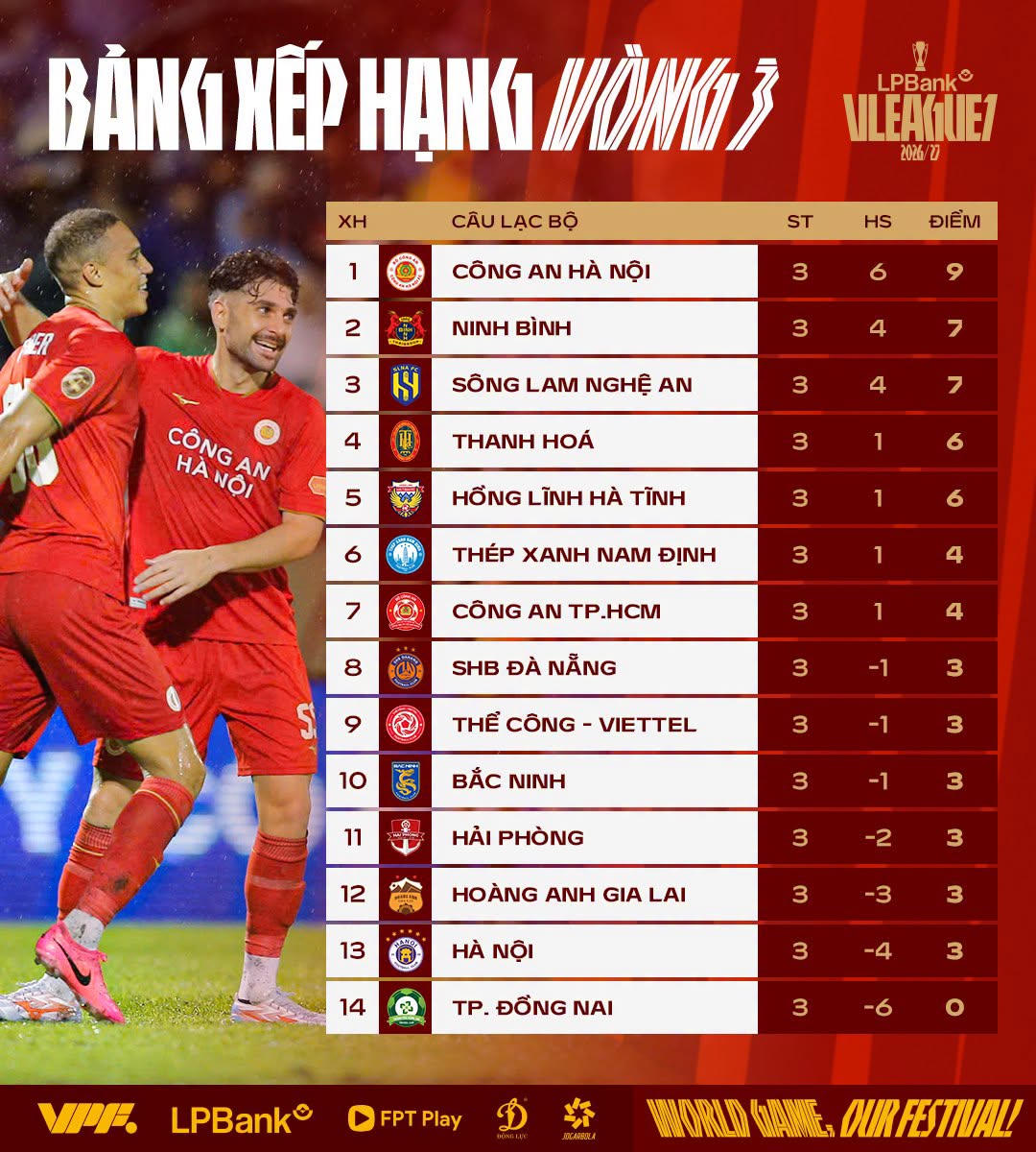 V.League: Những đội bóng chiếu dưới khởi sắc