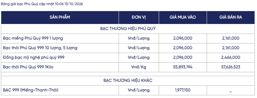 Ảnh: Phú Quý
