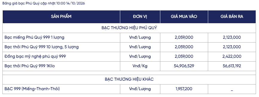 Ảnh: Phú Quý