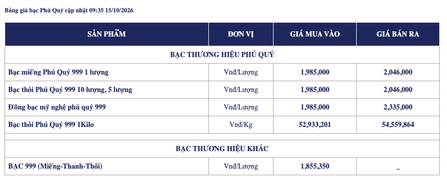 Ảnh: Phú Quý