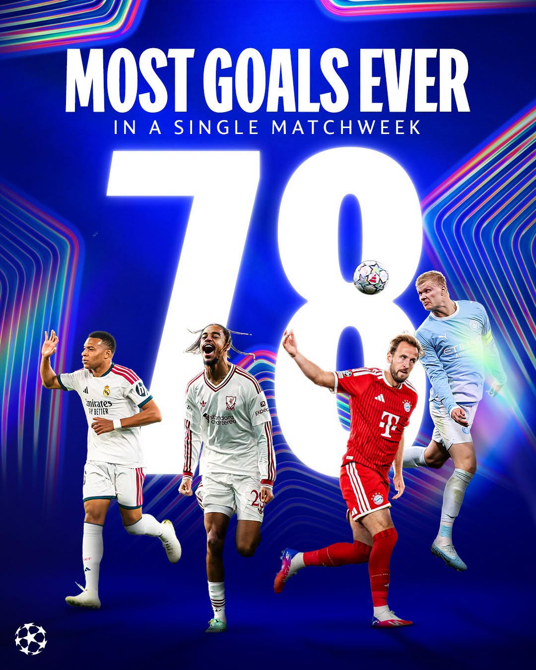 Theo thống kê của UEFA, có tổng cộng 46 bàn thắng được ghi trong chín trận đấu diễn ra vào rạng sáng thứ 5. Riêng lượt trận thứ hai, đã chứng kiến 78 bàn thắng — con số cho thấy sự bùng nổ trên mặt trận tấn công ở giai đoạn đầu mùa giải.