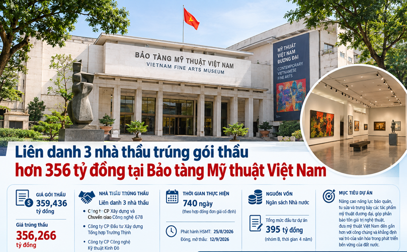 Liên danh 3 nhà thầu trúng gói thầu hơn 356 tỷ đồng tại Bảo tàng Mỹ thuật Việt Nam
