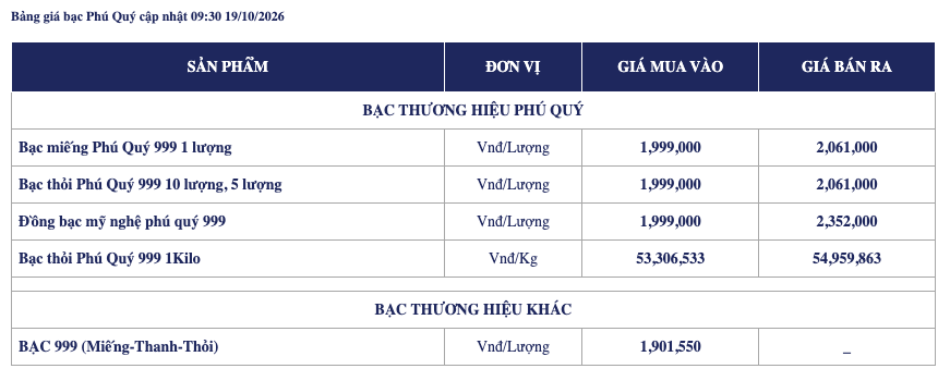 Ảnh: Phú Quý