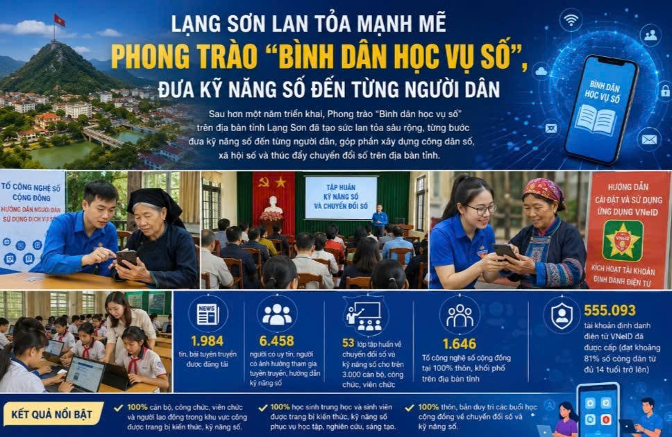 Lạng Sơn: Đưa chuyển đổi số về bản, mở thêm cơ hội phát triển cho đồng bào dân tộc thiểu số