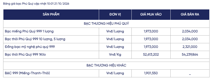 Ảnh: Phú Quý