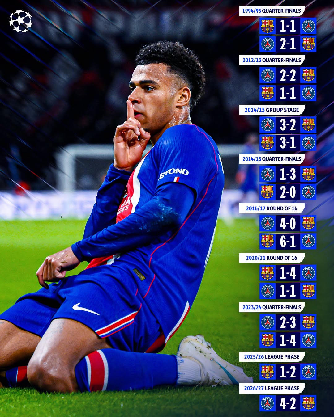 Thông tin đối đầu giữa PSG và Barca