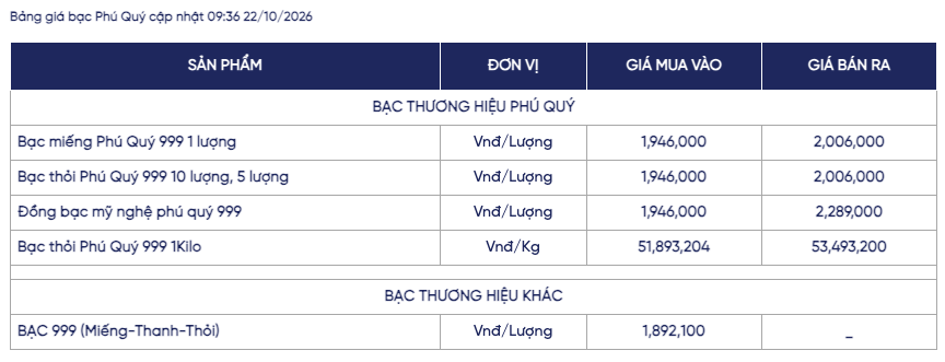 Ảnh: Phú Quý