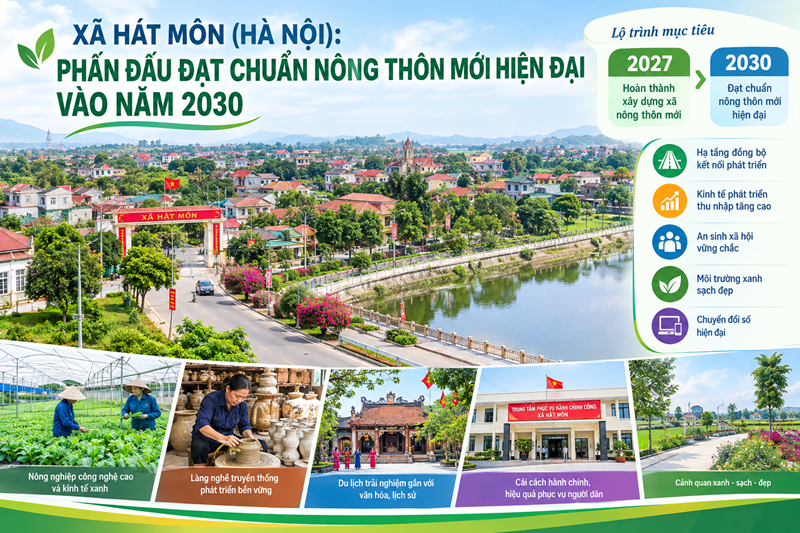Xã Hát Môn (Hà Nội): Phấn đấu đạt chuẩn nông thôn mới hiện đại vào năm 2030