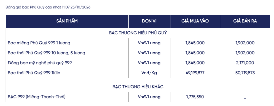 Ảnh: Phú Quý
