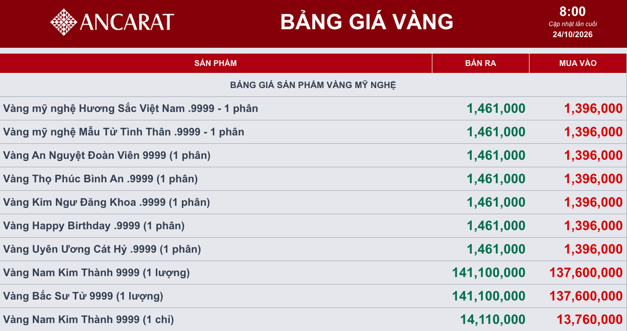 Giá vàng ngày 24/10: Vàng thế giới xuyên thủng mốc 4.000 USD/ounce, vàng trong nước đi xuống