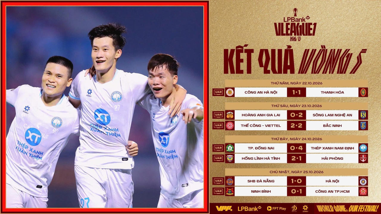 Vòng 5 V.League: Dấu ấn các đội bóng Bắc miền Trung