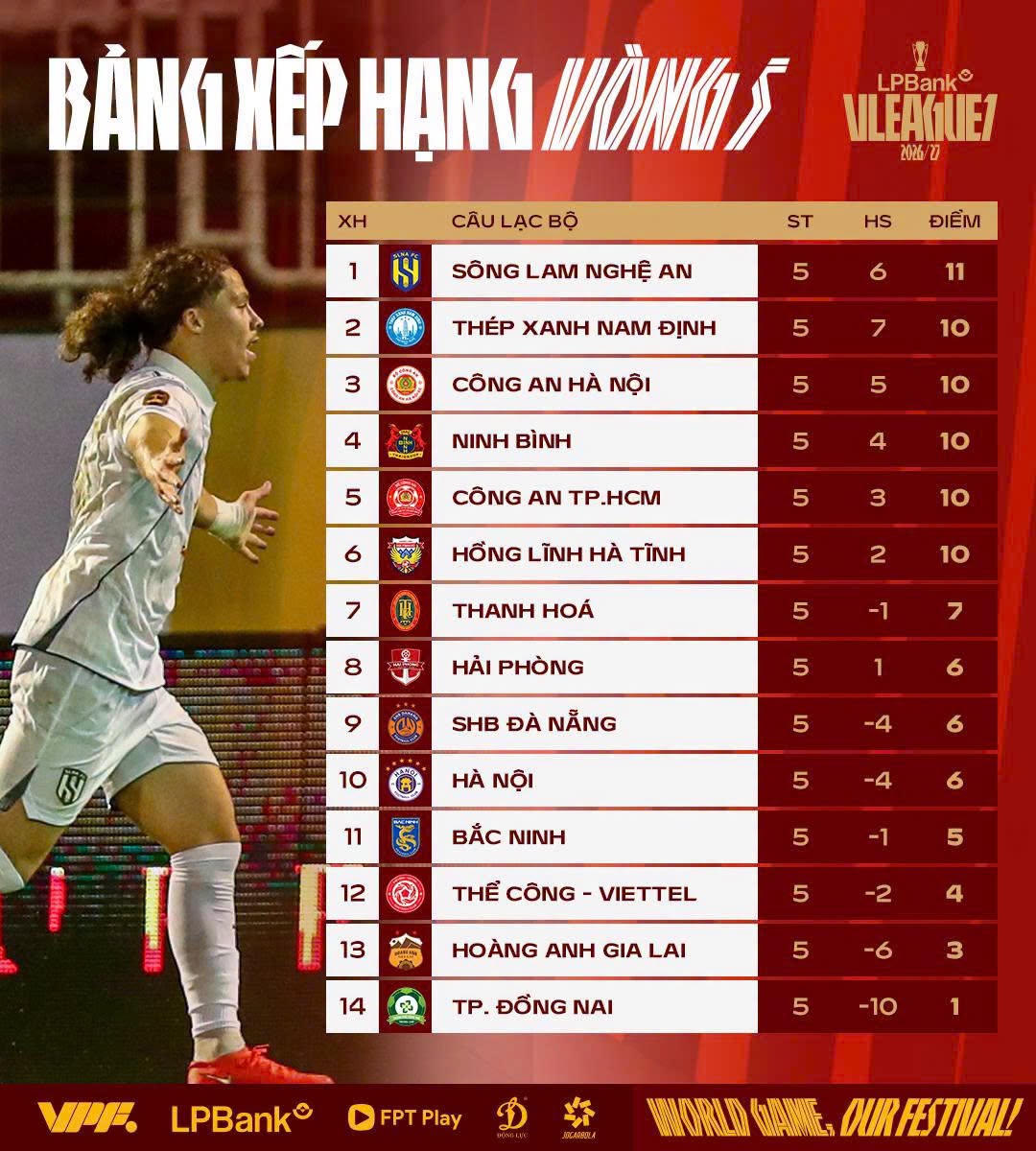 Bảng xếp hạng sau vòng 5 LPBank V.League 1-2026/27