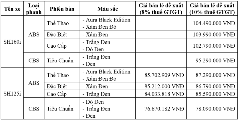 Honda Việt Nam ra mắt SH160i/125i 2027 với sắc đen Aura Black Edition