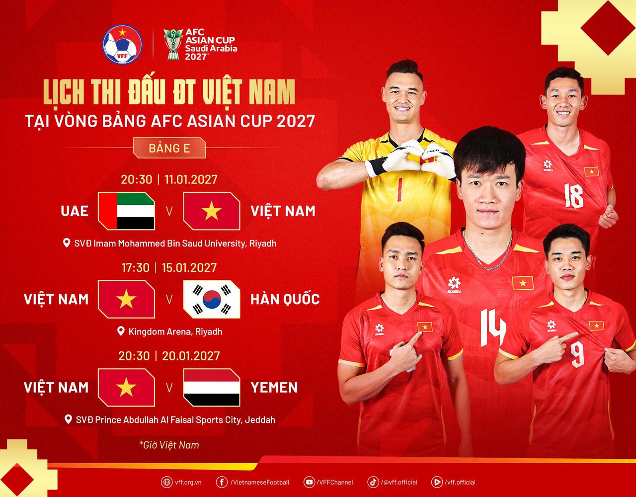 Asian Cup 2027: Cửa đi tiếp của đội tuyển Việt Nam ở đâu?