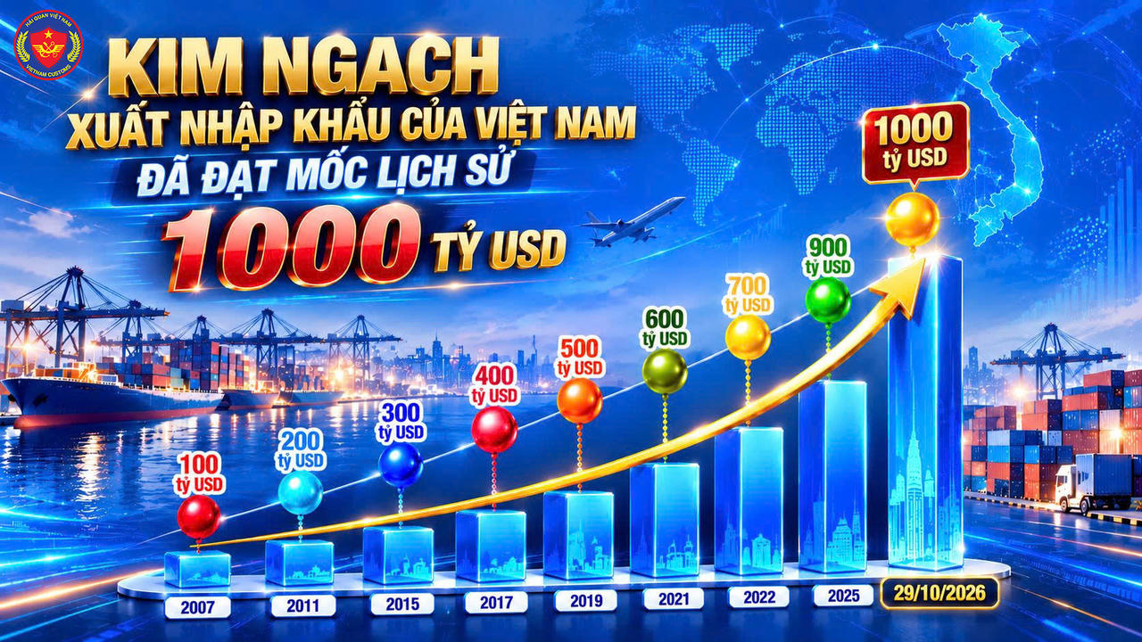 Hôm nay - 29/10, kim ngạch xuất nhập khẩu Việt Nam chính thức đạt 1.000 tỷ USD