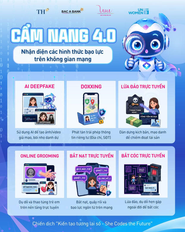 Cẩm nang 4.0 cung cấp kiến thức nhận diện các hình thức bạo lực và lừa đảo trên không gian mạng, giúp phụ nữ và trẻ em gái chủ động tự bảo vệ mình trong môi trường số.