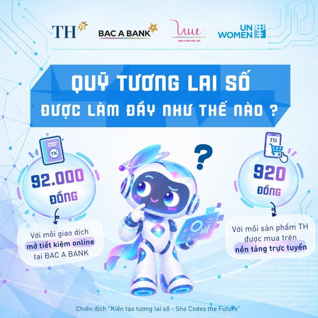 Phương thức đóng góp vào Quỹ Tương lai số từ các giao dịch trực tuyến của Tập đoàn TH và BAC A BANK, biến các giao dịch thường ngày thành nguồn lực hỗ trợ thực tế.