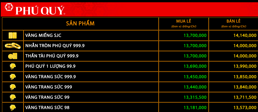 Ảnh: Phú Quý
