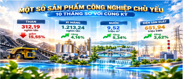 Một số sản phẩm công nghiệp chủ yếu của Lạng Sơn. Ảnh: Thống kê tỉnh Lạng Sơn.