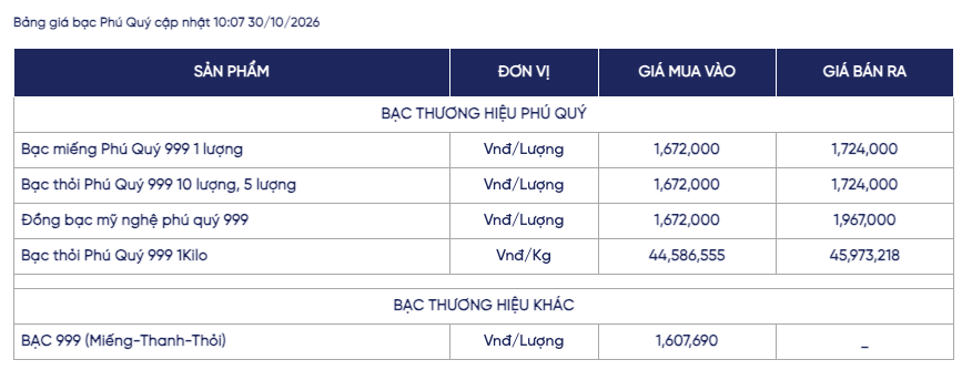 Ảnh: Phú Quý