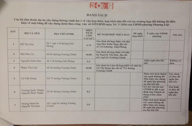 Hà Nội: Tại sao không xử lí được nhà “siêu mỏng, siêu méo “trên phố Trường Chinh ?