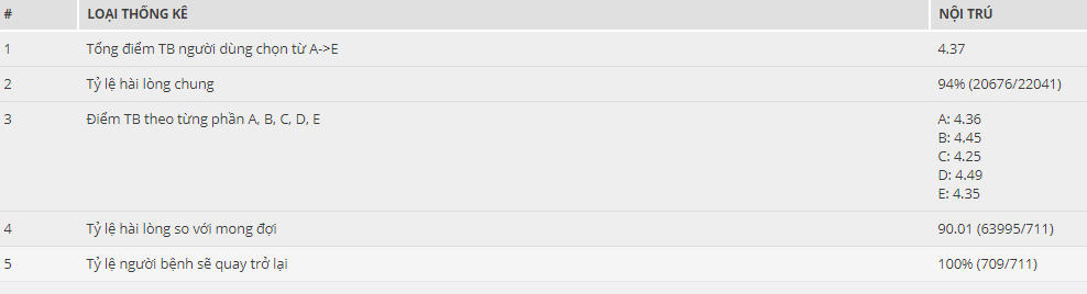 Trung tâm y tế huyện Cẩm Khê: Hướng đến sự chuyên nghiệp toàn diện