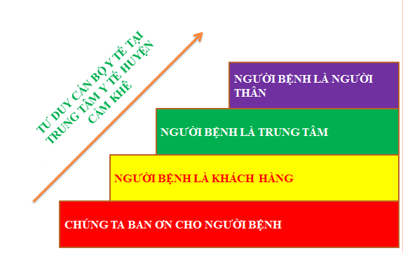 Trung tâm Y tế huyện Cẩm Khê: “Vì sự hài lòng của người bệnh“