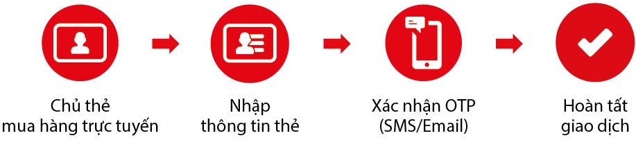 Tăng cường bảo mật giao dịch trực tuyến cho chủ thẻ Maritime Bank Mastercard bằng công nghệ 3D Secure