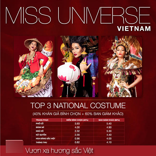 Lộ diện top 3 trang phục dân tộc cho H'Hen Niê tại Miss Universe 2018